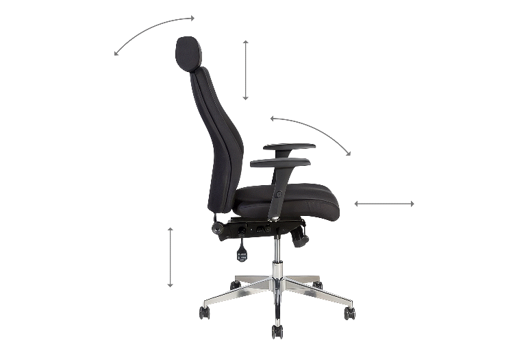 Mecanismo ergonómico